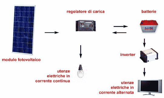 Descrizione: http://www.tarasquirico.it/schema%20isolato.bmp