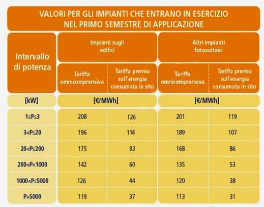 Descrizione: http://www.tarasquirico.it/Tabellanergia.bmp